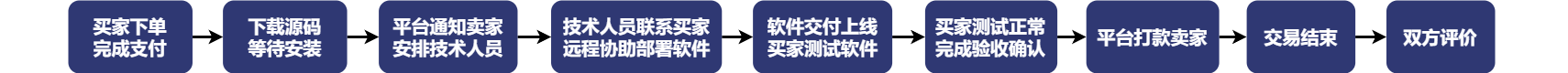 交易流程图