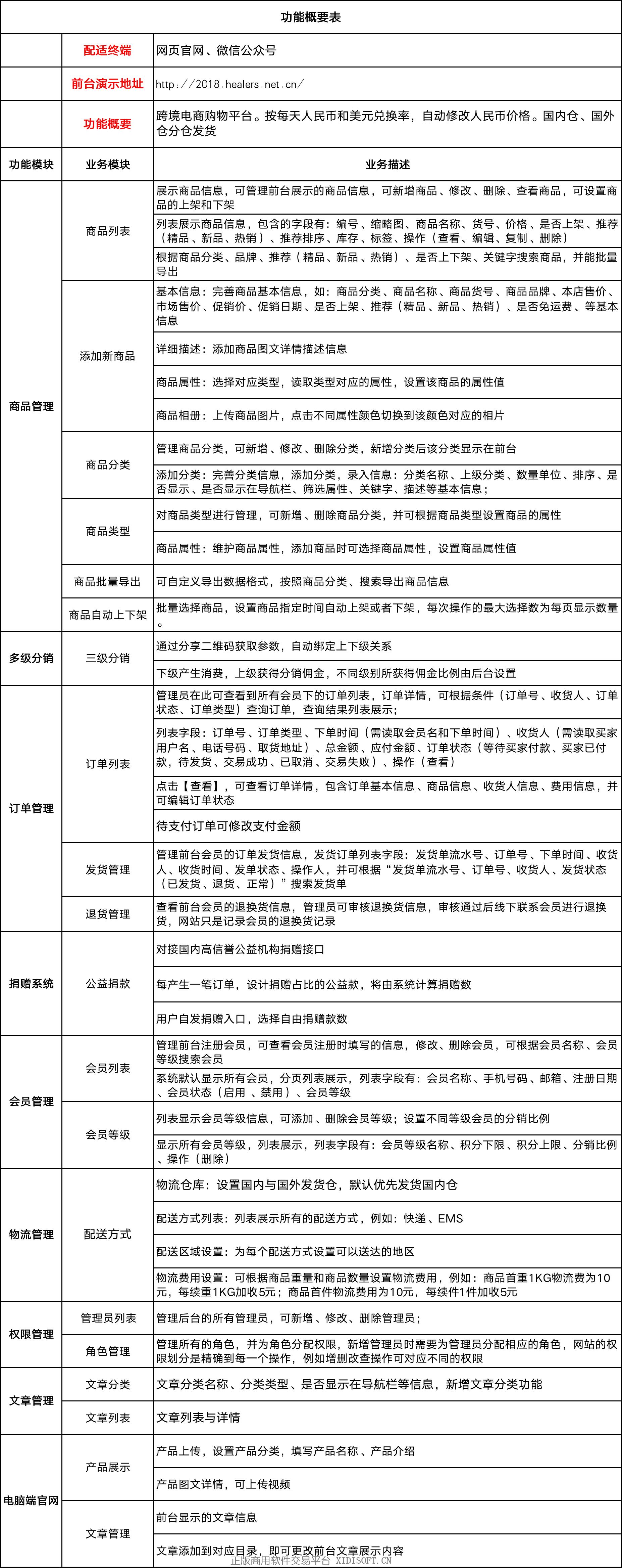 内容图片