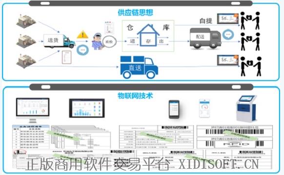 XIDISOFT | 智能仓储管理