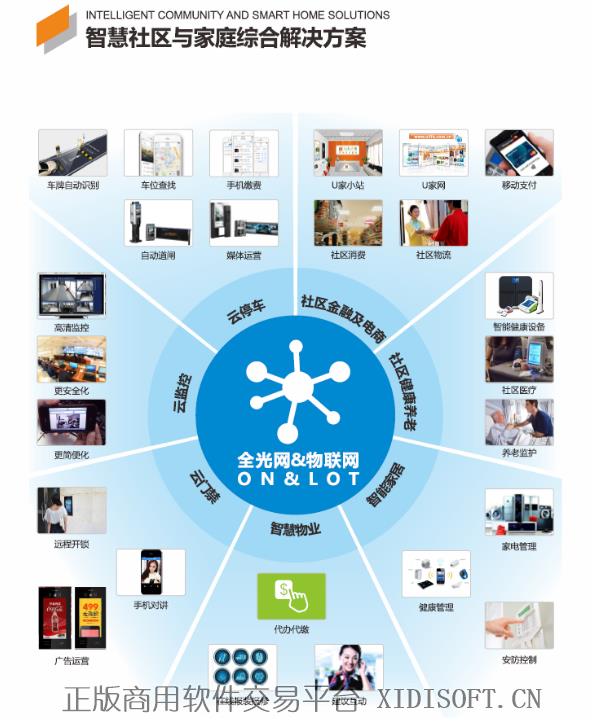 XIDISOFT | 智慧社区