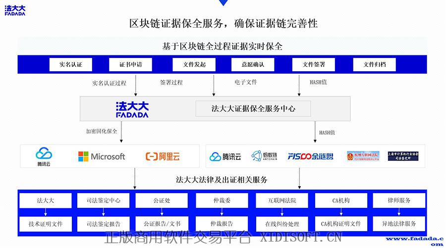 XIDISOFT | 法大大电子合同