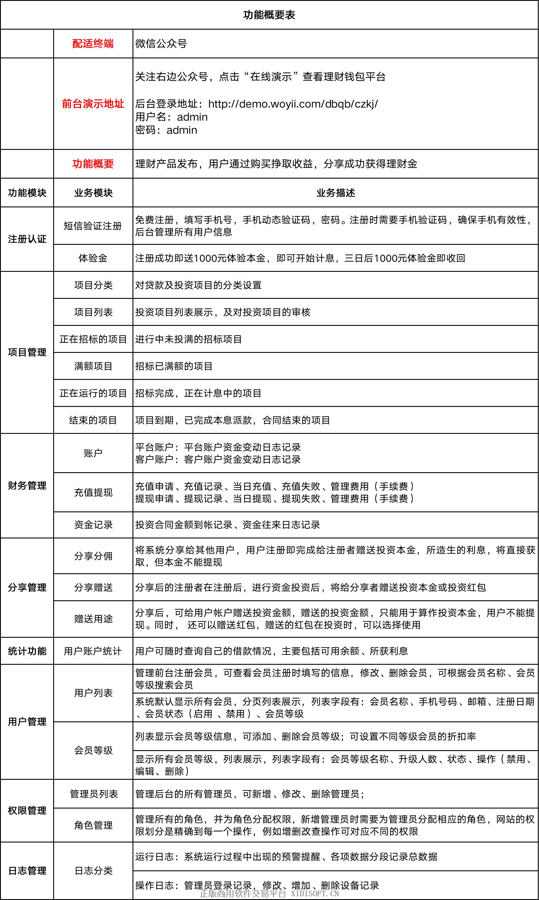 内容图片