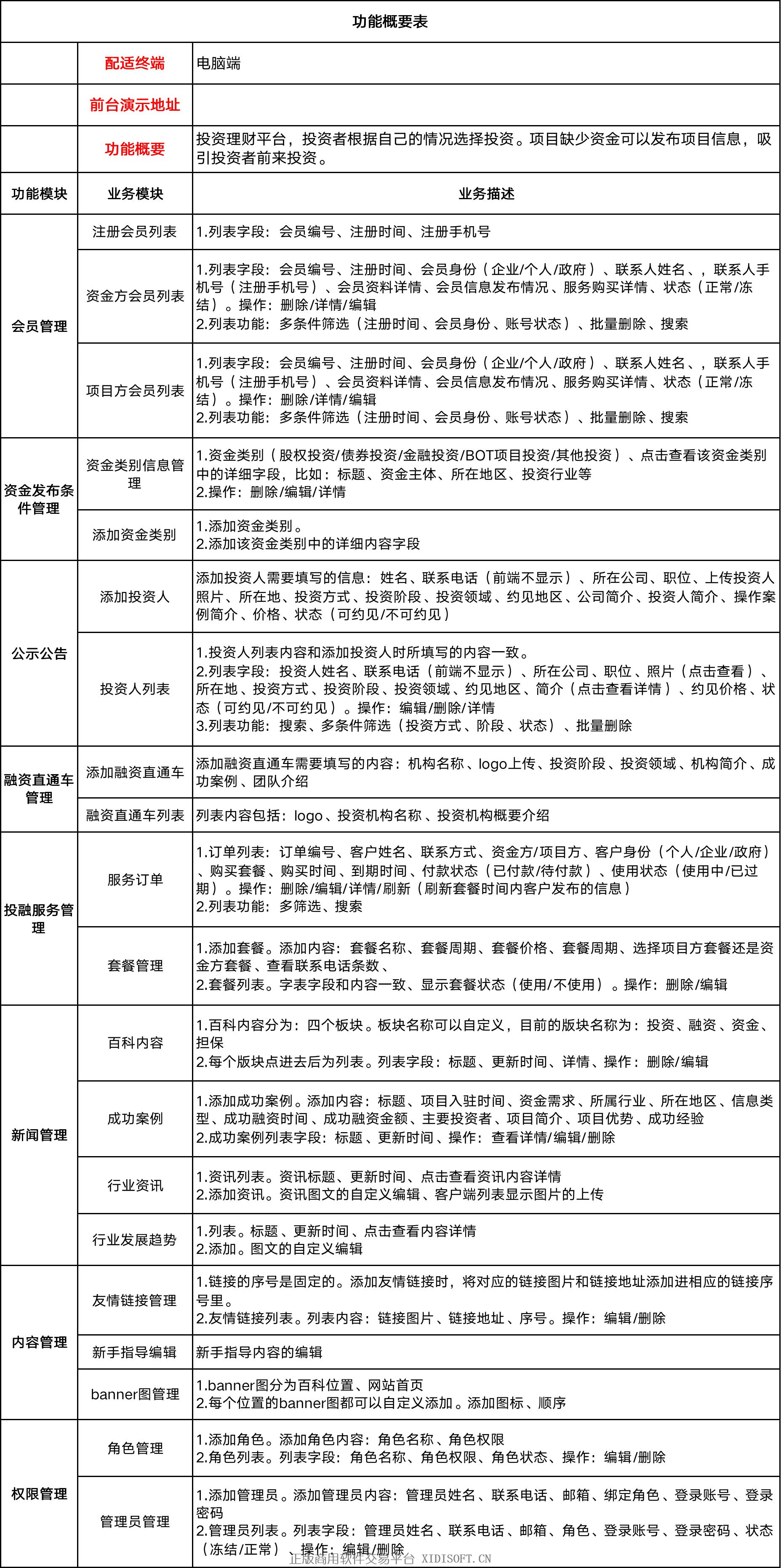 内容图片