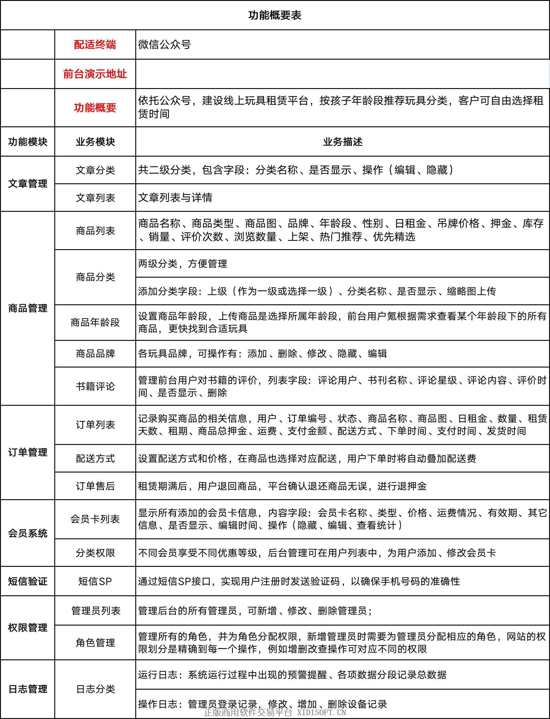 内容图片