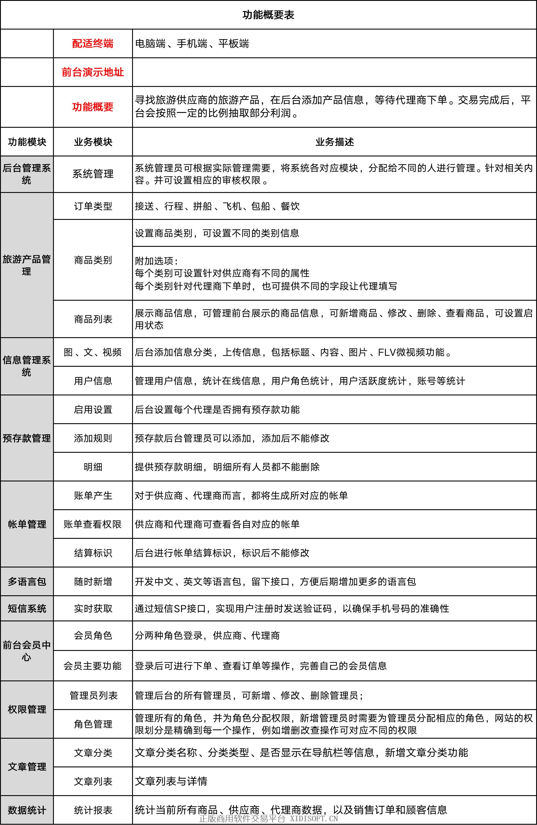 内容图片