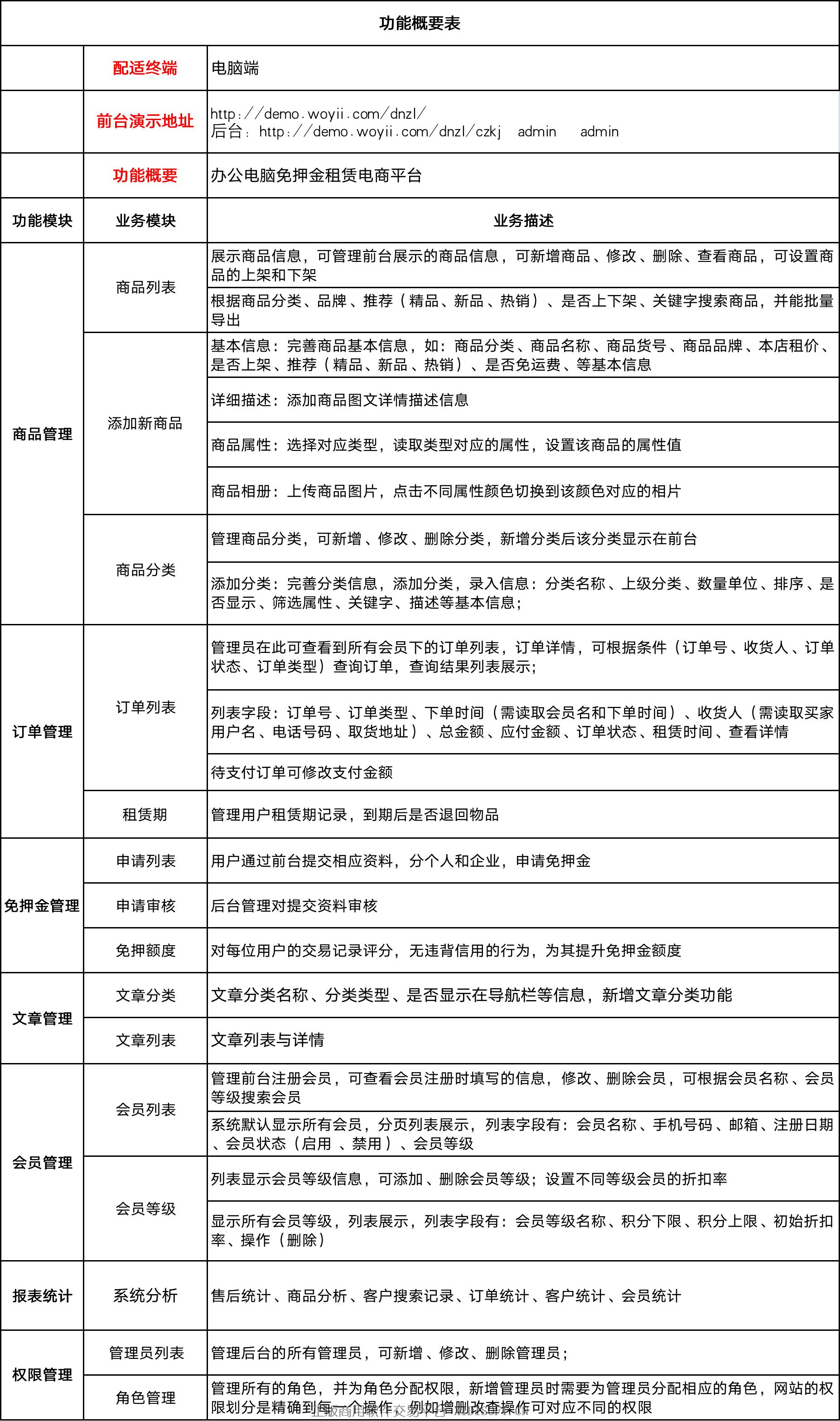 内容图片