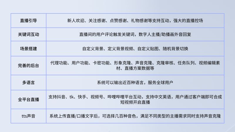 XIDISOFT|ai数字人系统源码预览图