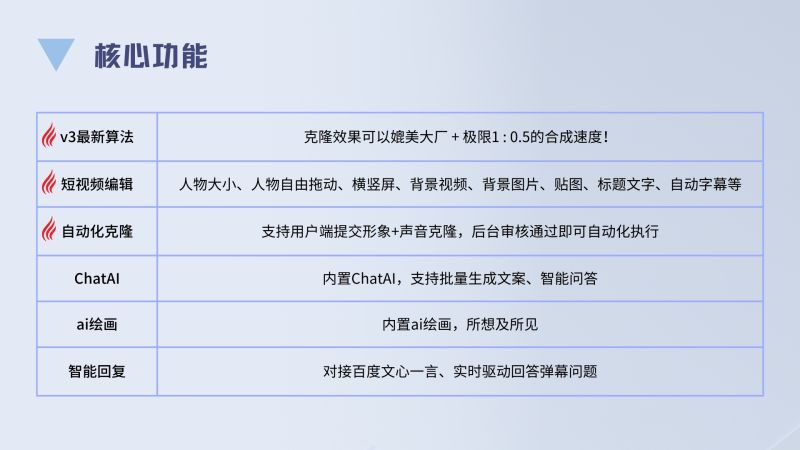 XIDISOFT|ai数字人系统源码预览图