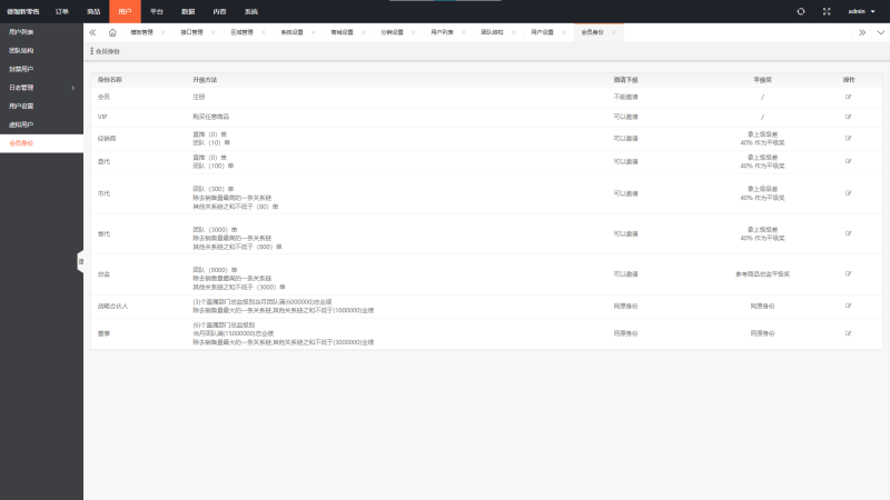 XIDISOFT|德加新零售商城分销系统预览图