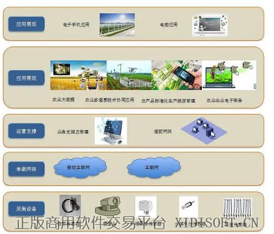 XIDISOFT | 智慧农业